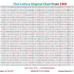 thai lottery calendar 2023